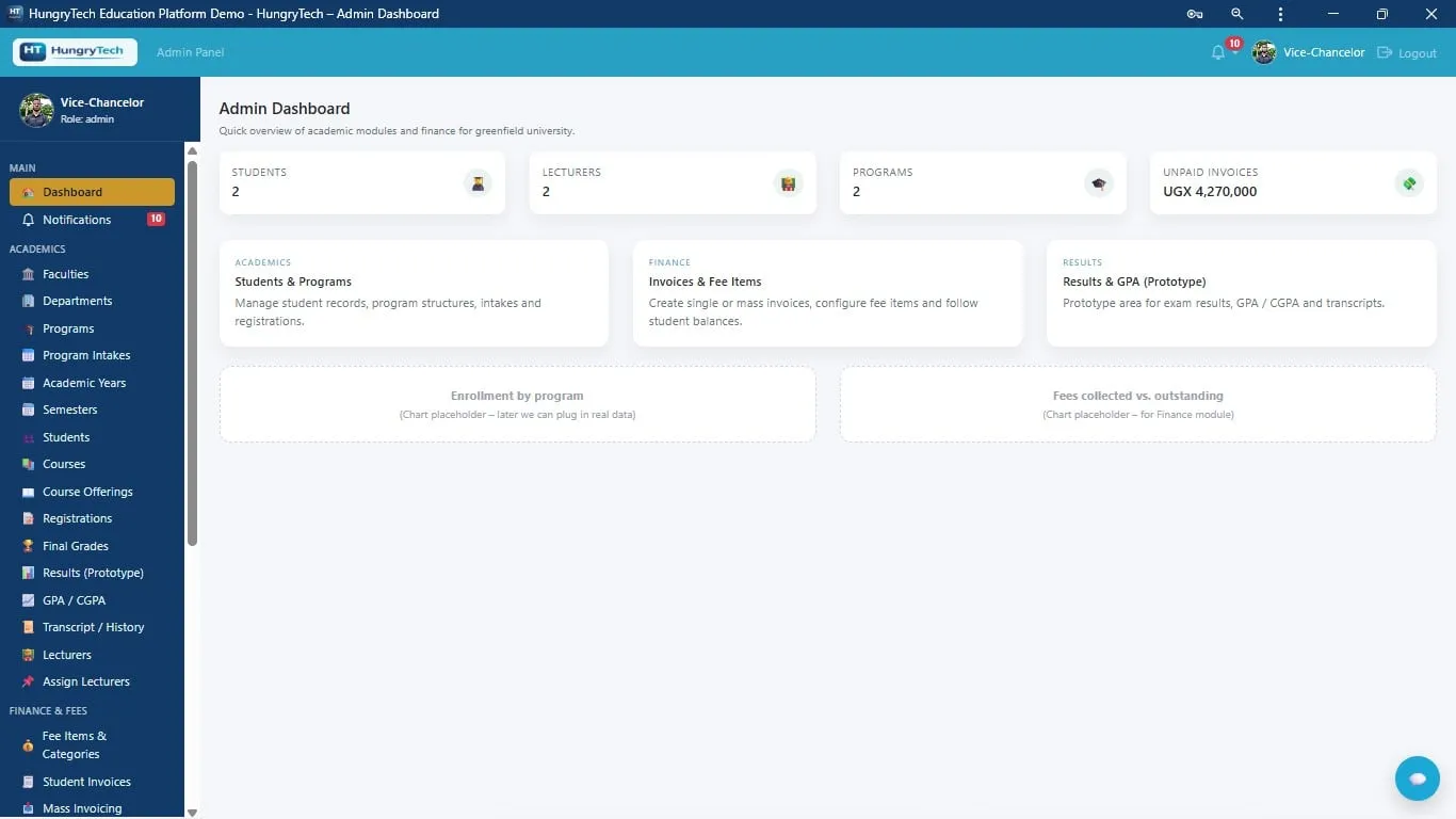 Education Platform admin dashboard showing counts of students, lecturers and programmes, unpaid invoice totals, and access to academic, finance and results modules