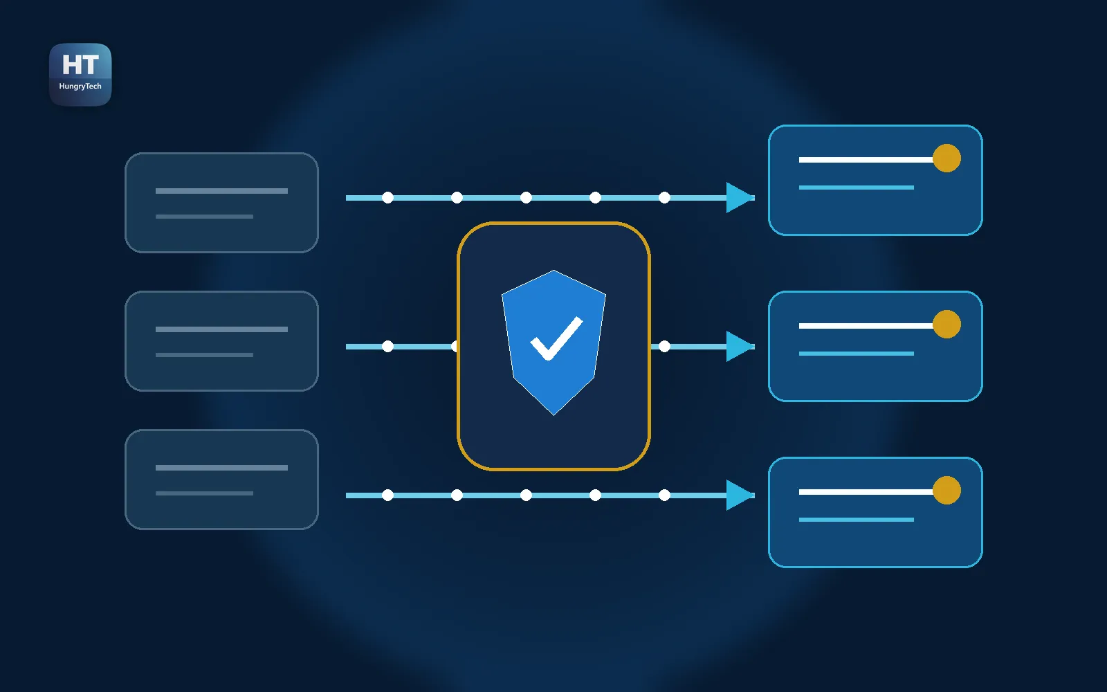 Diagram showing three existing system components passing through a verification checkpoint and emerging as improved, reviewed components
